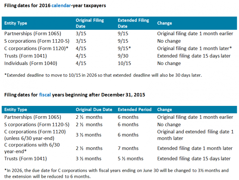 tax deadline 2016 extension form tax deadline 2016 extension form