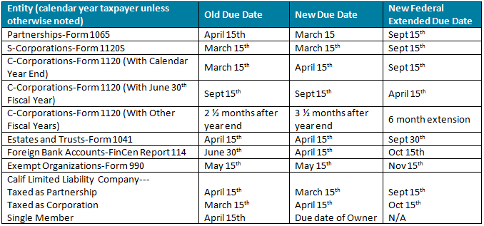 year end accounts extension