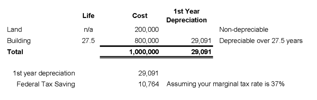 Cost Segregation Example #1