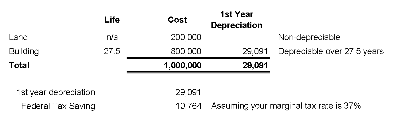 depreciation-strategy-using-cost-segregation-real-estate-cpa