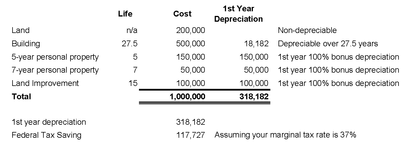 Cost Segregation Example 2 ASL